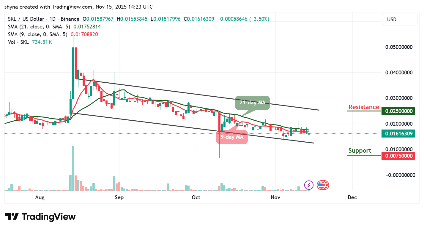 Skale Network Price Prediction November 15 &ndash; SKL Future Forecast