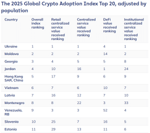 Hong Kong Eases Crypto Rules To Attract Global Liquidity