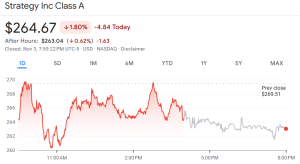 Strategy Buys $45 Million In Bitcoin, Plans Euro-Denominated STRE Offering To Fund More
