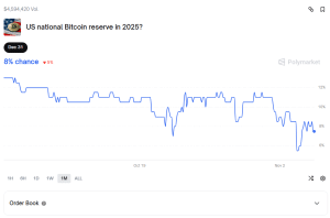 Strategic Bitcoin Reserve The “Only Solution” To Offset US’ “Burgeoning Debt,” Says Sen. Lummis
