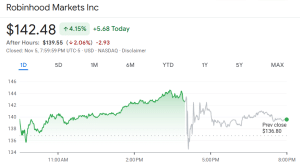 Robinhood share price