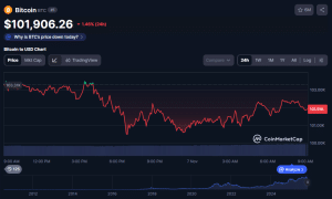 JPMorgan Says Bitcoin To Hit 0k, Ark Make investments Trims BTC Goal JPMorgan Says Bitcoin To Hit 0k, Ark Make investments Trims BTC Goal