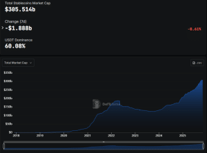 US Policy Must Catch Up To Stablecoin Market That Could Reach $3T By 2030, Says Fed Governor