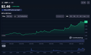 XRP Sube un 9% Mientras DTCC Lista Cinco ETFs Spot de XRP, Avanza Acuerdo Para Terminar el Cierre del Gobierno de EE.UU.