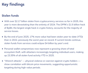 Ledger Eyes New York Itemizing As Income Soars Ledger Eyes New York Itemizing As Income Soars