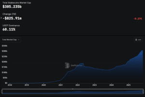 Stablecoin market cap
