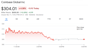 Coinbase Abandons  Billion BVNK Acquisition, Shares Tumble