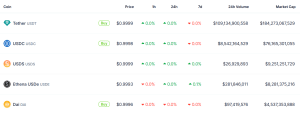 Top stablecoins by market cap