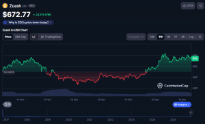 Arthus Hayes Says ZEC Will Prime XRP, Dumps ETH, ENA, Others