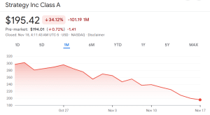 Technique Has 174% Upside, Is A Good Means To Get BTC Publicity