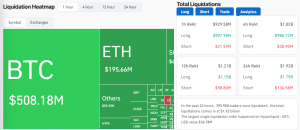 Crypto market liquidations