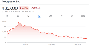 Metaplanet share price