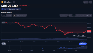 Peter Schiff Says OGs Promoting Bitcoin Will Deepen Future Drops