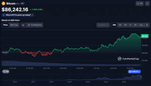 Eric Trump Says Now Is A “Great Time To Buy Bitcoin,” Calls BTC The “Greatest Asset Of Our Time”