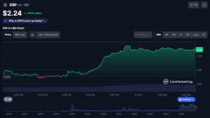 Franklin Templeton's Spot XRP ETF Debuts On NYSE Arca
