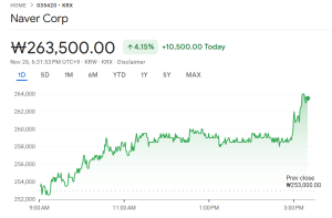Naver Agrees To Purchase Upbit Guardian In .3B Deal