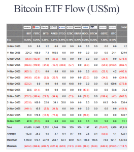 Nasdaq Asks SEC To Elevate IBIT Choices Place Restrict To 1M