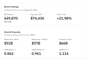 Strategy’s BTC holdings