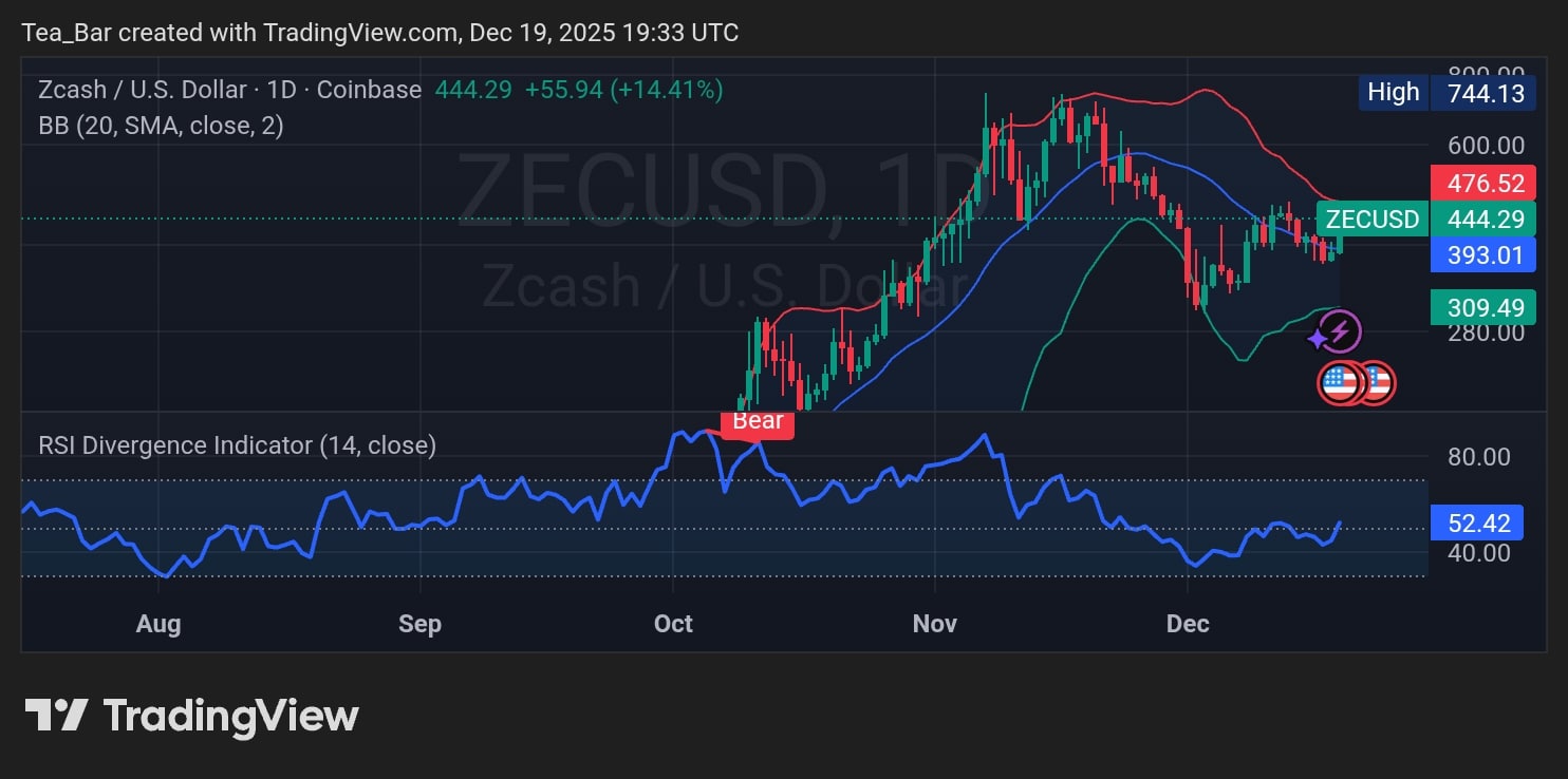 Zcash (ZEC) Price Analysis - InsideBitcoins