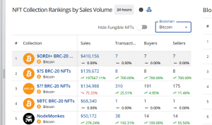 Bitcoin NFT collections