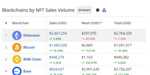 Bitcoin NFT sales volume