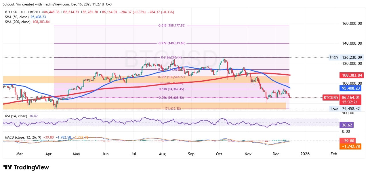 Bitcoin Worth Drops 3% As Grayscale Predicts ATH In 6 Months Bitcoin Worth Drops 3% As Grayscale Predicts ATH In 6 Months