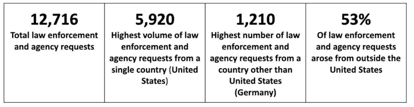Law enforcement requests