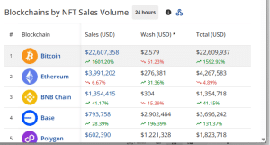 NFT sales by Chains