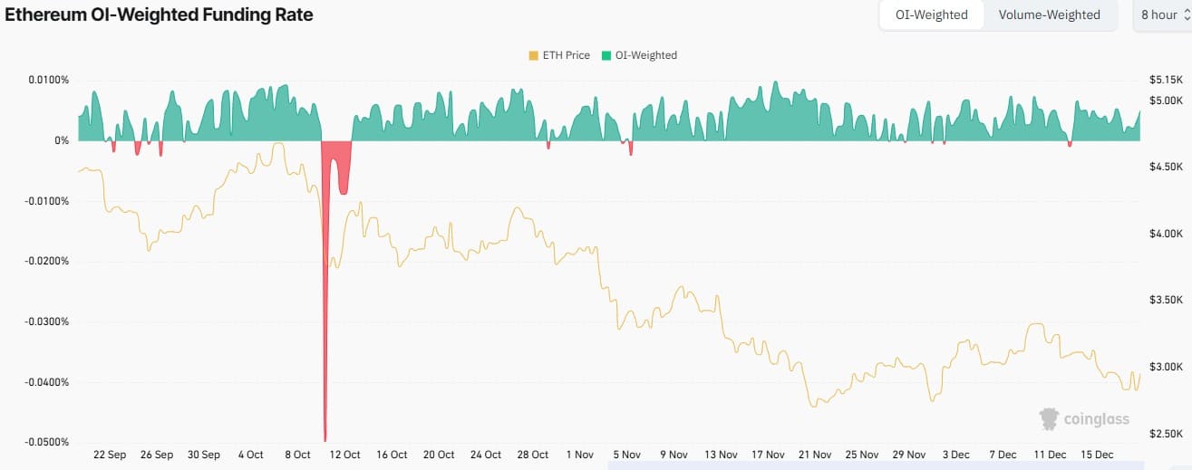 Ethereum Worth Soars as Weaker US CPI Lifts Crypto Sentiment Ethereum Worth Soars as Weaker US CPI Lifts Crypto Sentiment