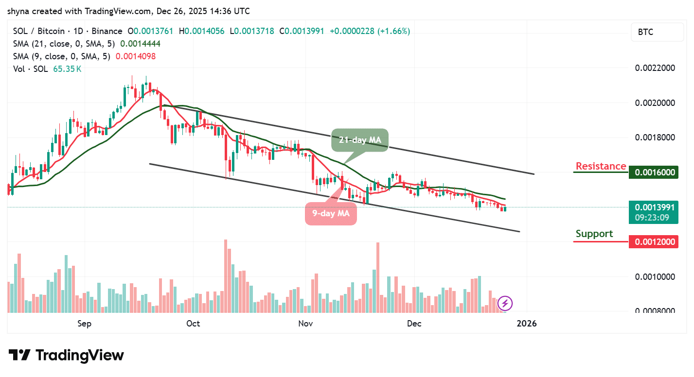 Solana Price Prediction for Today, December 26 – InsideBitcoins