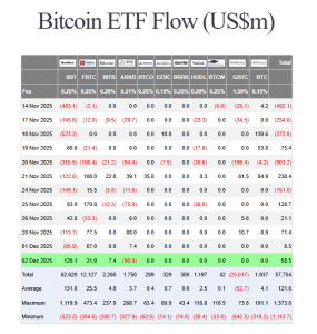 Financial institution Of America Recommends 1-4% Bitcoin Allocation