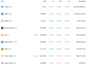 10 EU Banks Associate For 2026 Euro Stablecoin Launch 10 EU Banks Associate For 2026 Euro Stablecoin Launch