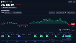 IBIT Enters High 10 Checklist Of US Shares With Most Choices Contracts