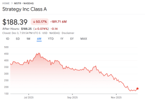 Strategy share price