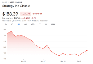 Strategy Bitcoin Selling Fears Amid MSCI Delisting Threat ‘Flat Wrong,’ Bitwise Says