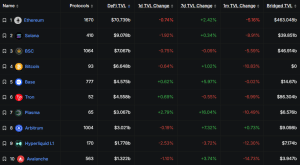 Top blockchains by TVL