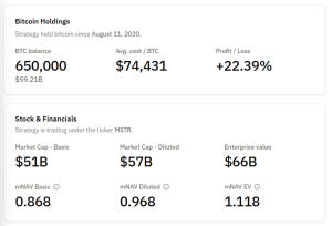 Strategy Signals New Bitcoin Buy As Michael Saylor Says `Back To Orange Dots?’