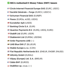 MiCA-authorized stablecoin issuers