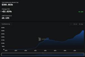 Stablecoin market capitalization