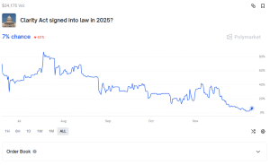 SEC主席Paul Atkins表示「你還沒見識到什麼」 監管機構準備大膽推進加密貨幣