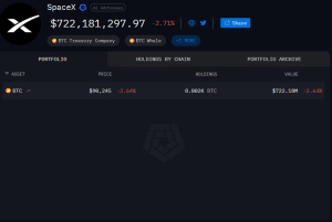 SpaceX BTC holdings