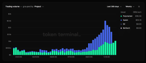 Prediction market volumes