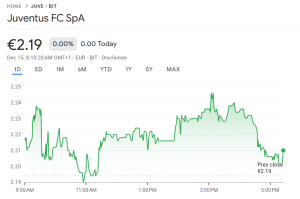 Juventus Owner Rejects Tether Takeover Bid, Says Club’s History And Values “Not For Sale”