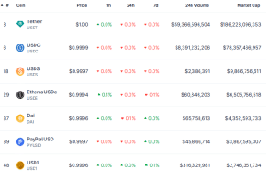 UK To Regulate Crypto Like Traditional Finance From 2027