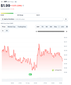XRP Price May Surge 50X To $100, Says ‘World’s Smartest Person’ YoungHoon Kim