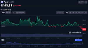 Aave Targets $1B In RWAs, V4 Upgrades, App Expansion After SEC Ends Probe
