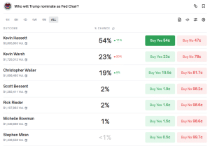 Donald Trump To Interview Pro-Crypto Christopher Waller Today As Fed Chair Race Heats Up