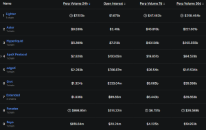 Hyperliquid Proposal Aims To Confirm $1B HYPE Tokens As Burned