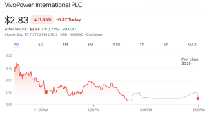 XRP Treasury VivoPower Eyes $300M Ripple Share Deal With South Korea-Based Lean Ventures