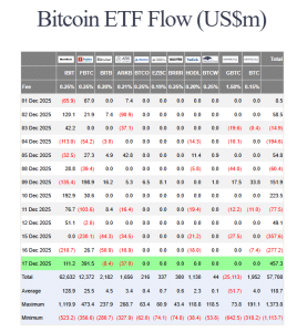 Crypto ETF Boom May End In Mass Liquidations, Bloomberg Analyst Warns